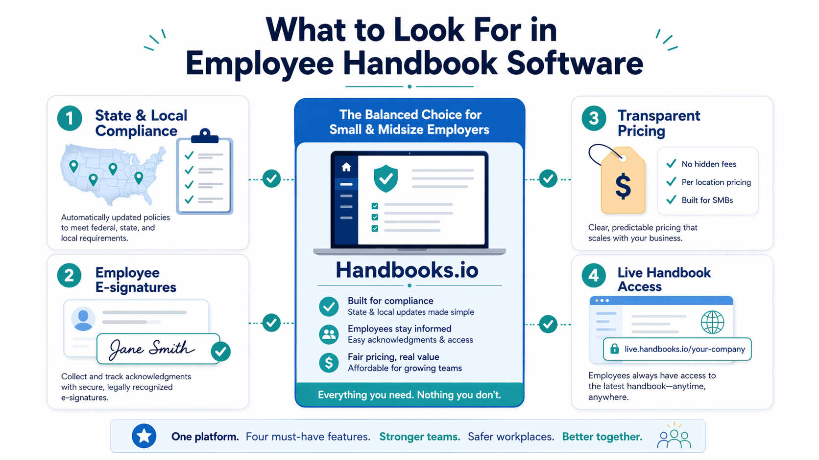 Best Employee Handbook Builder 2026: 10 Top Tools Compared